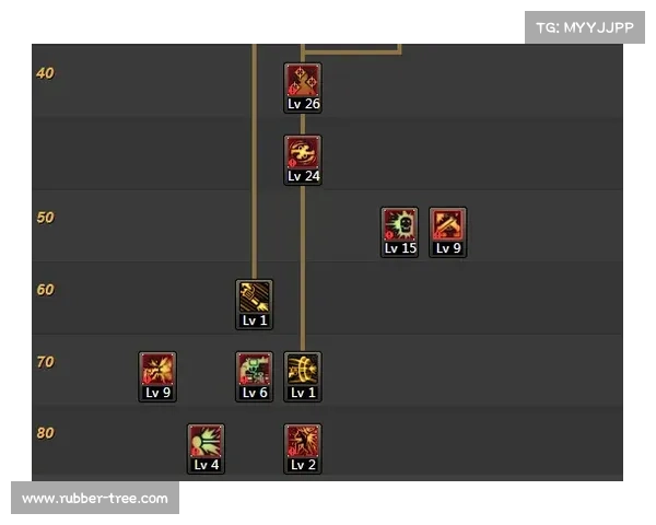 激活战力全面提升地下城漫游角色加点攻略详解