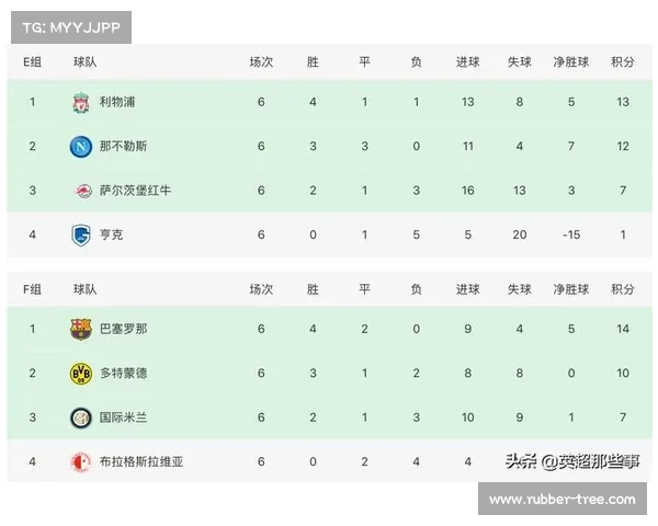 欧冠与欧联小组赛第三名之间的附加赛意义与影响分析